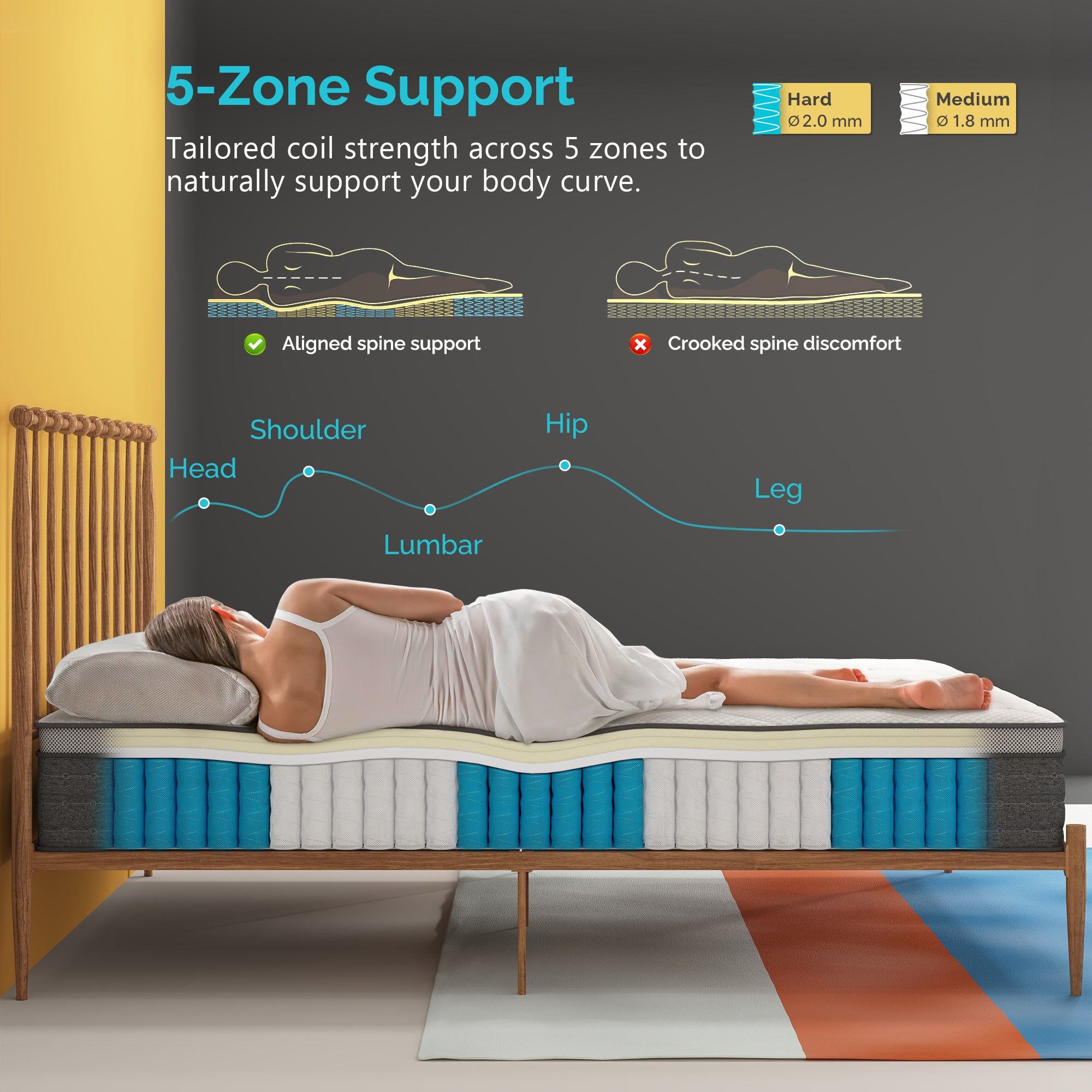 Memory Foam Hybrid Twin Mattress - 5-Zone Innersprings, Medium Firm, Fiberglass-Free