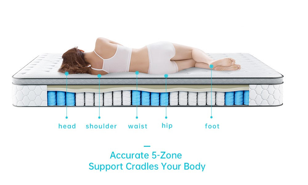 Mattress-five-part-support